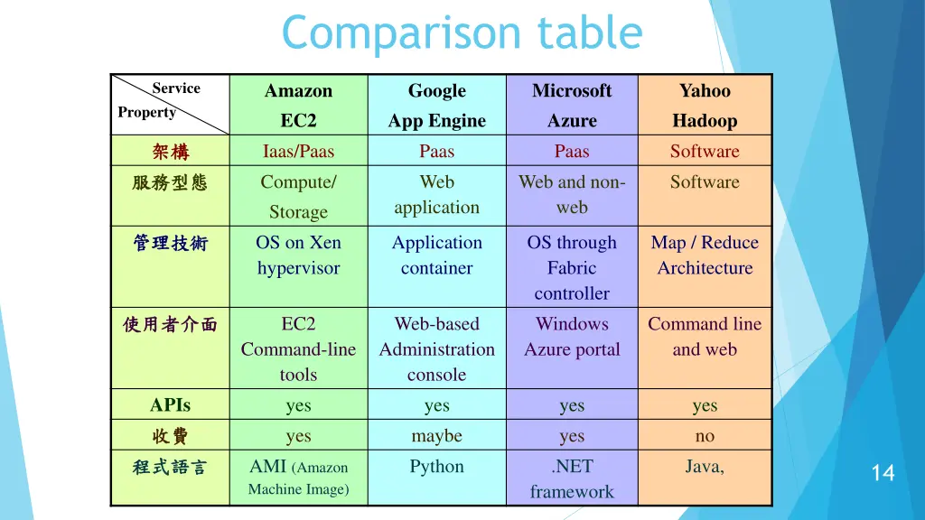 comparison table