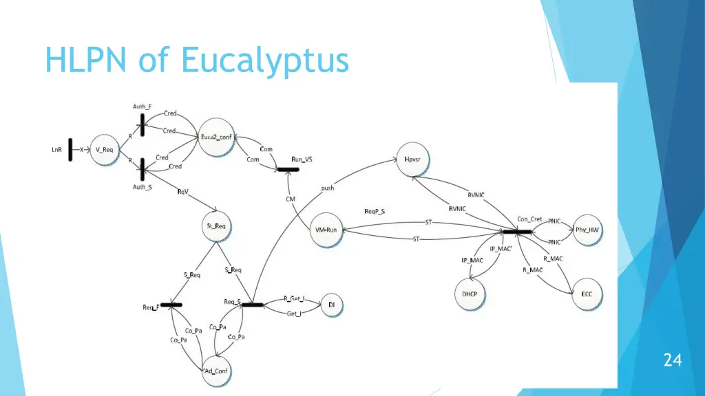 hlpn of eucalyptus