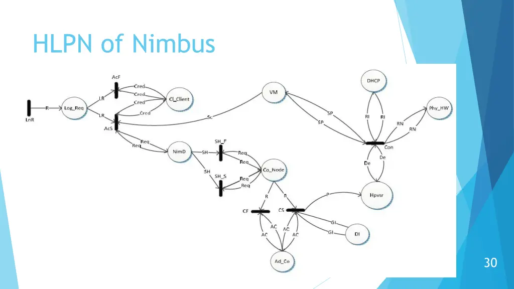 hlpn of nimbus