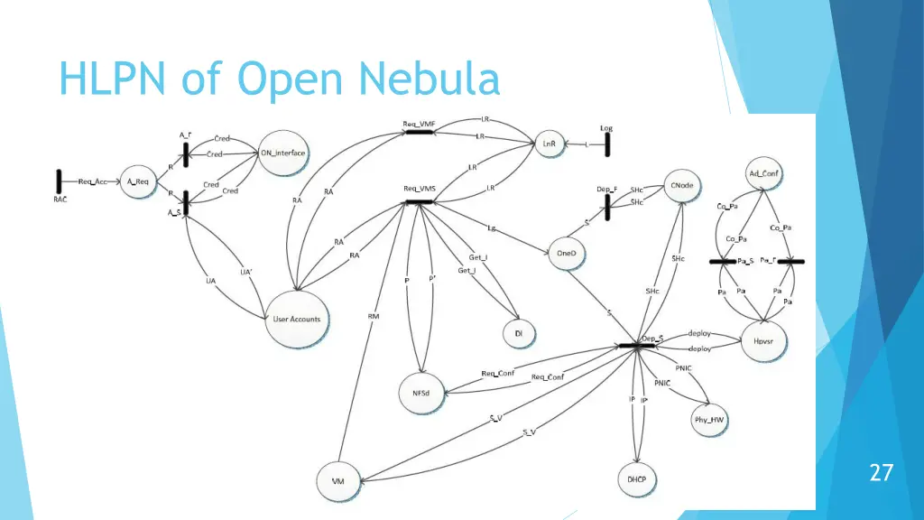 hlpn of open nebula