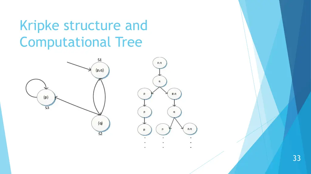 kripke structure and computational tree