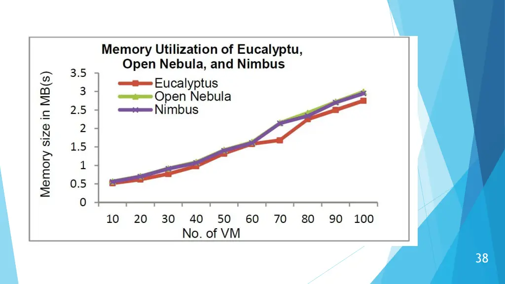 slide38