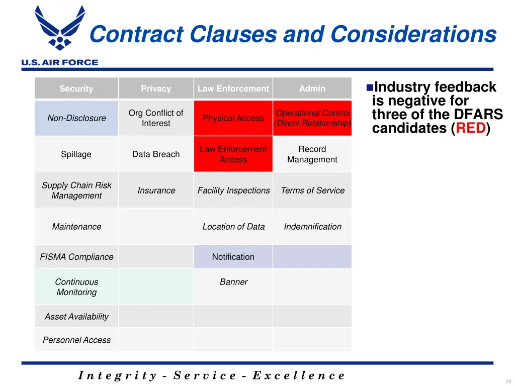 contract clauses and considerations