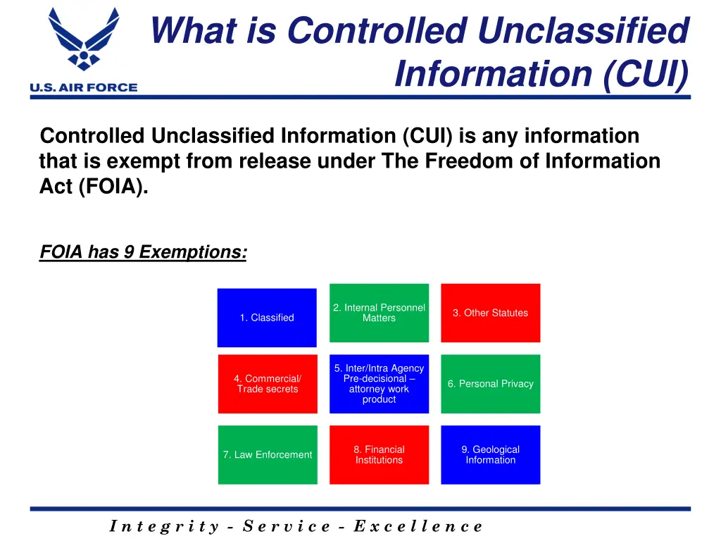 what is controlled unclassified information cui