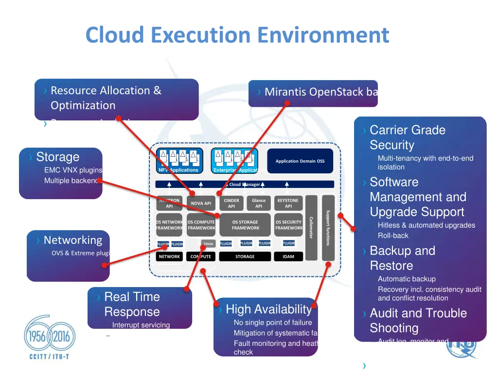 cloud execution environment