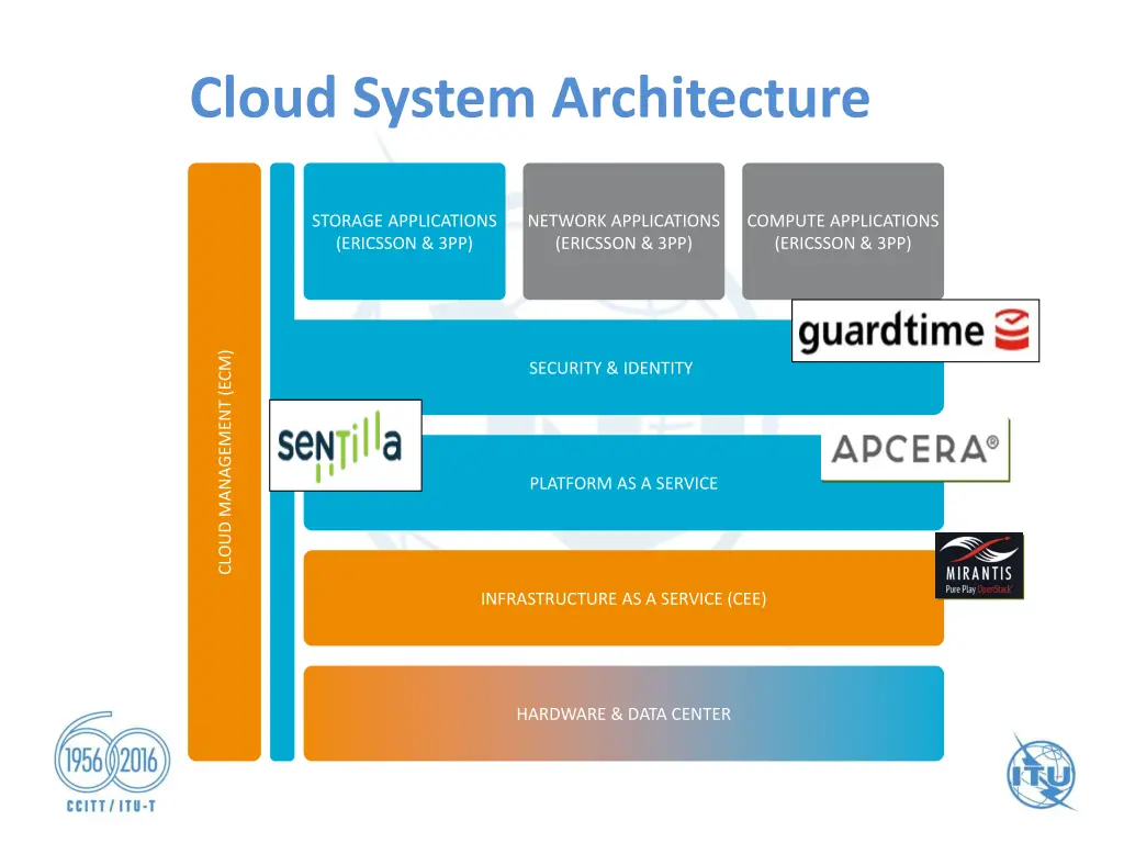 cloud system architecture