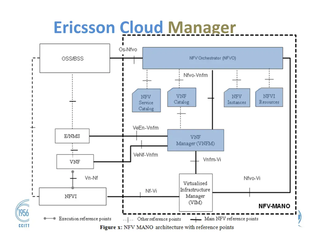 ericsson cloud manager 1