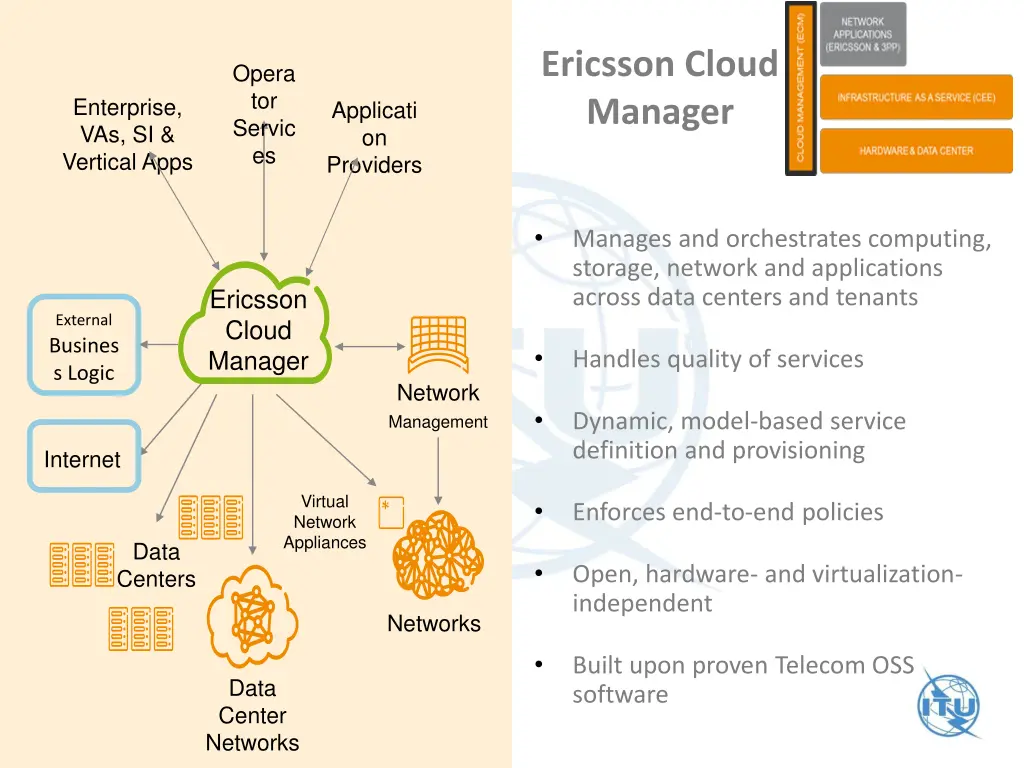 ericsson cloud manager