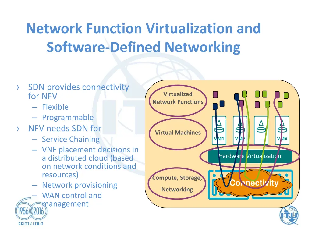 network function virtualization and software