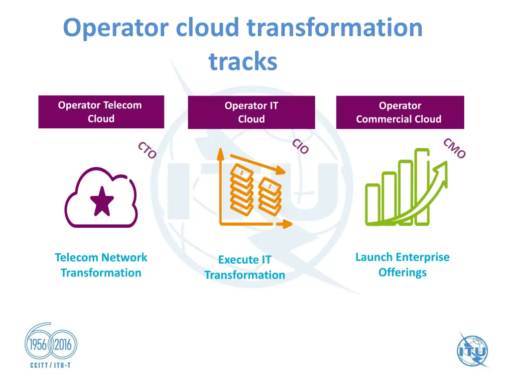 operator cloud transformation tracks