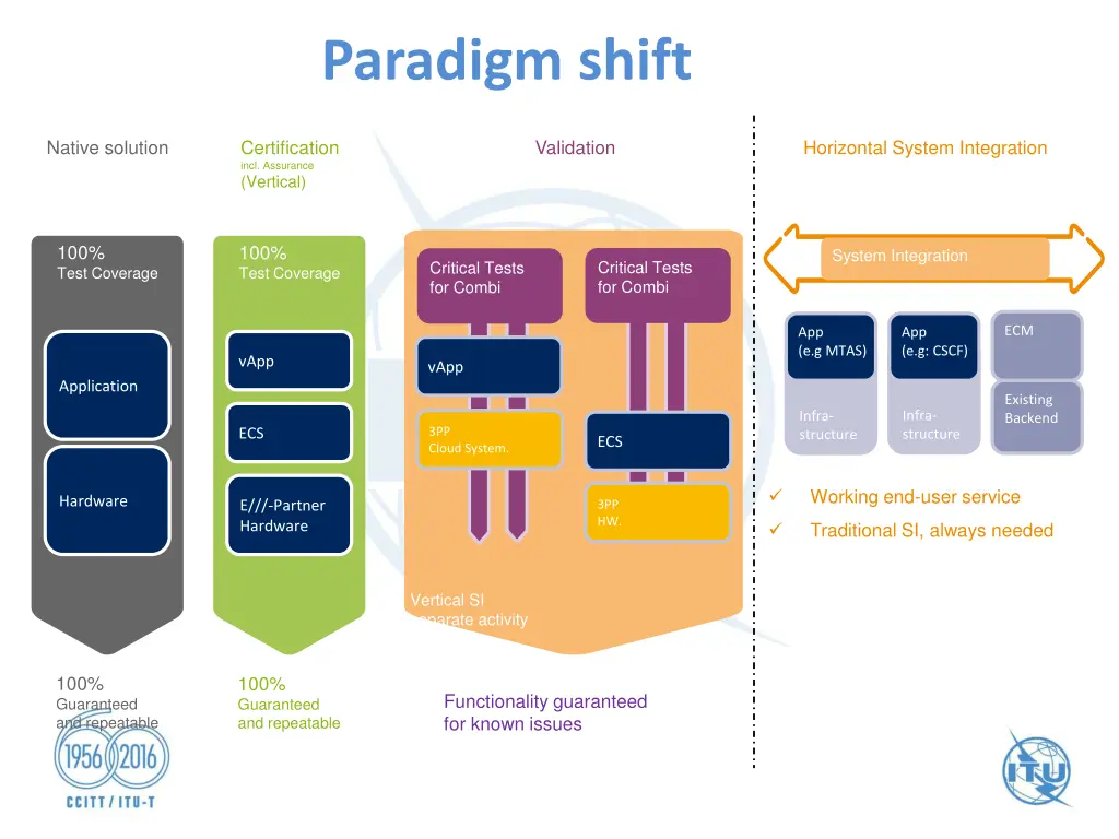 paradigm shift