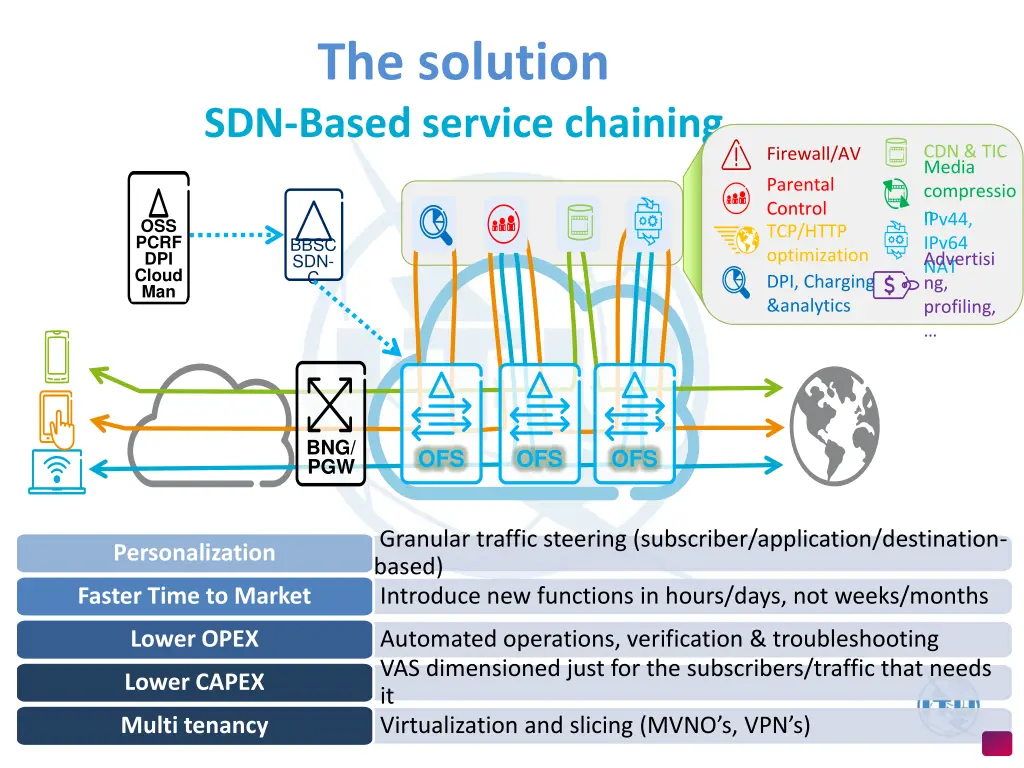 the solution sdn based service chaining