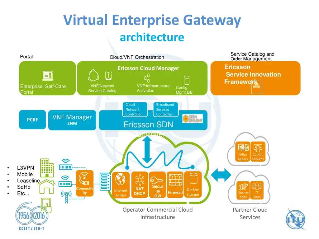 virtual enterprise gateway architecture