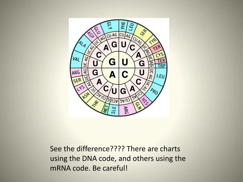 see the difference there are charts using