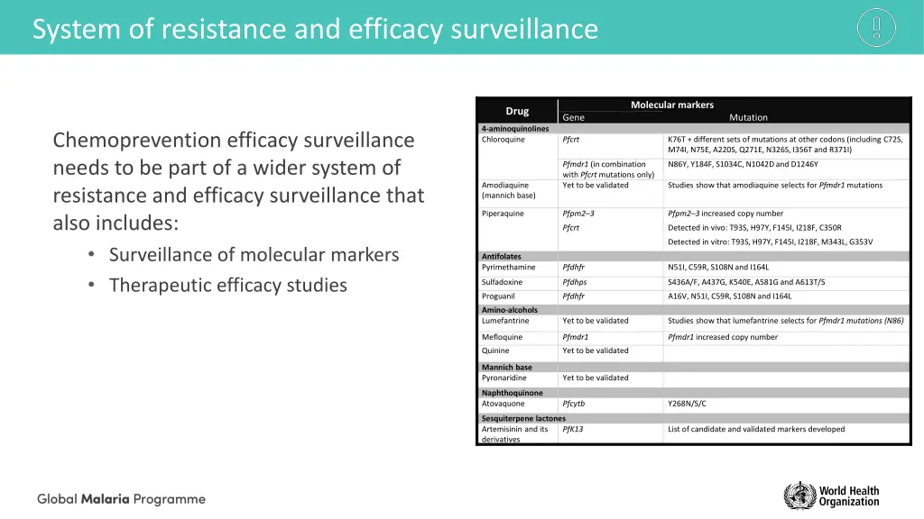 system of resistance and efficacy surveillance