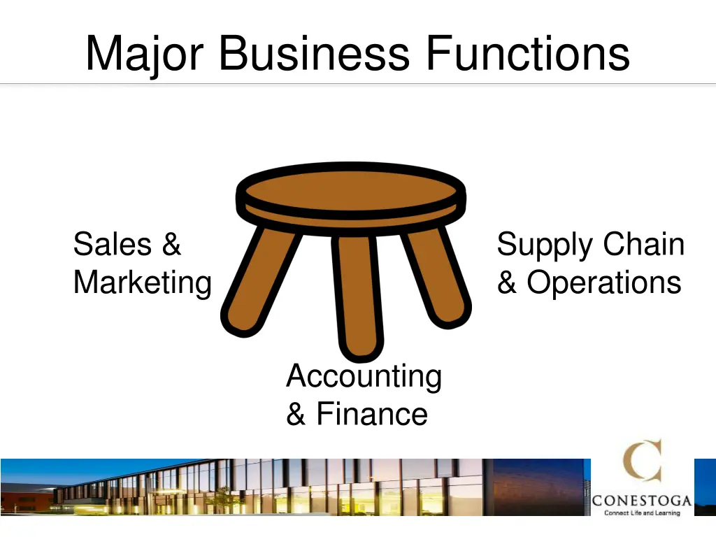 major business functions