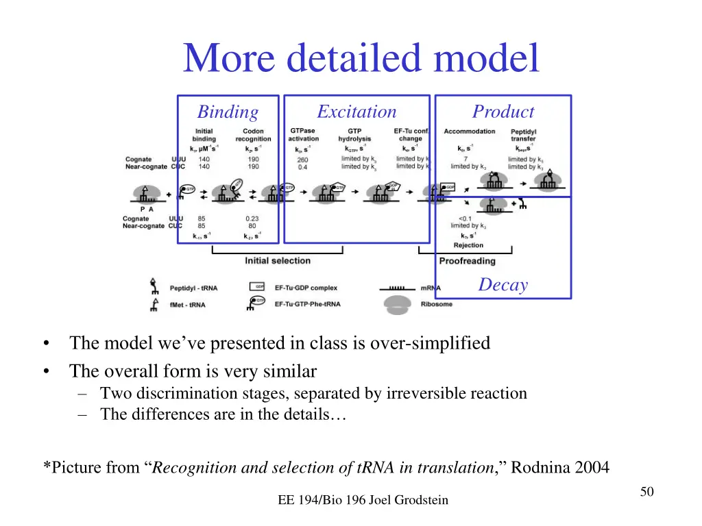 more detailed model