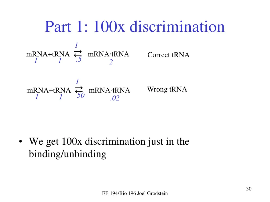 part 1 100x discrimination