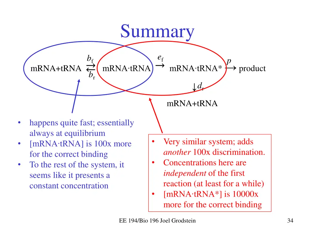 summary