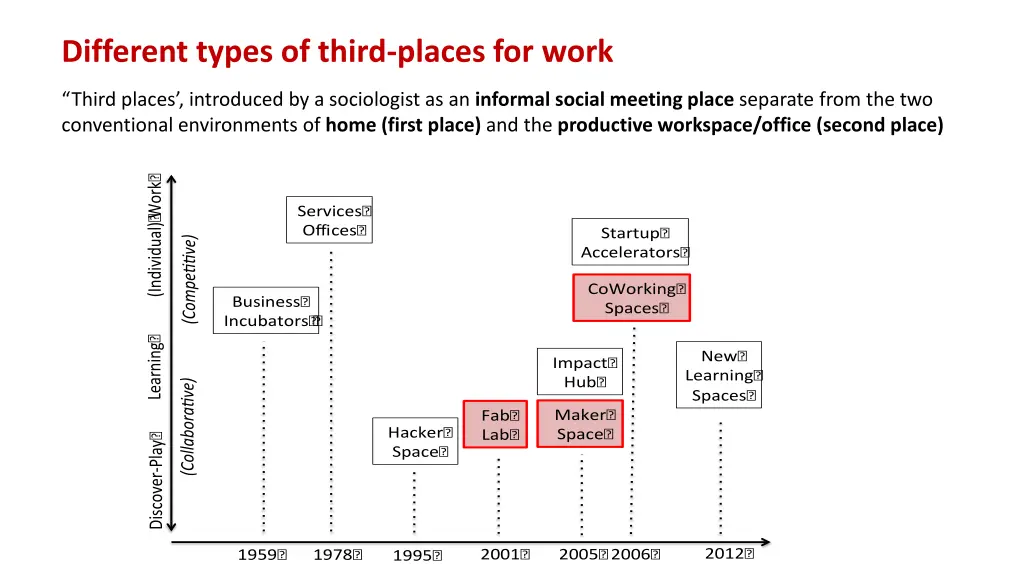 different types of third places for work