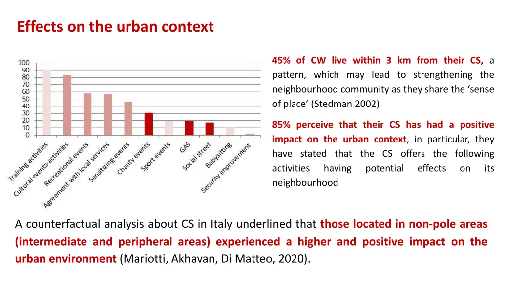 effects on the urban context