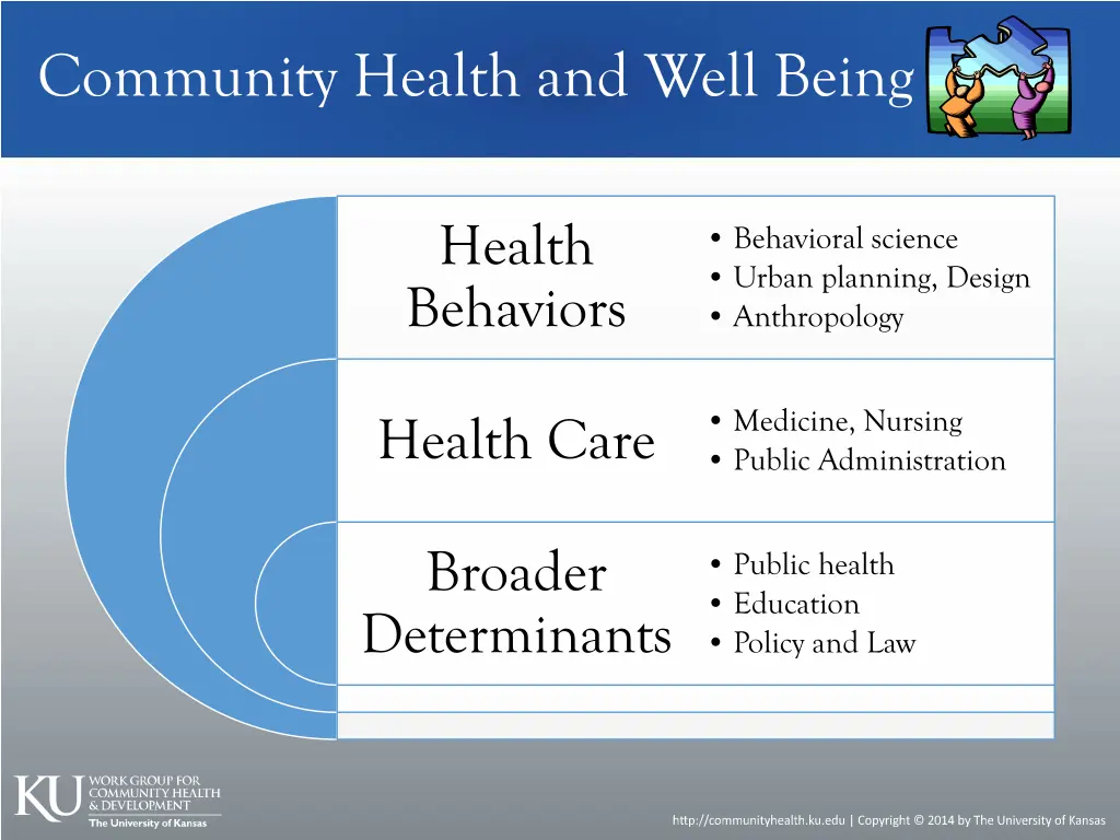 community health and well being