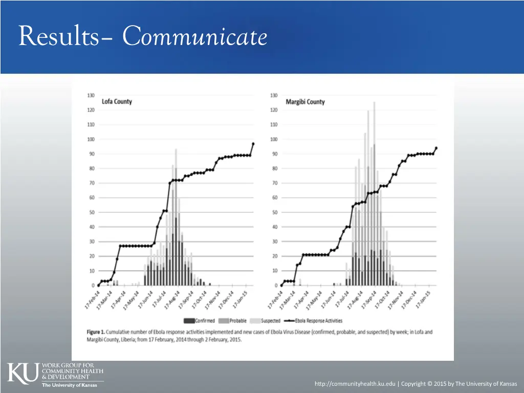 results communicate