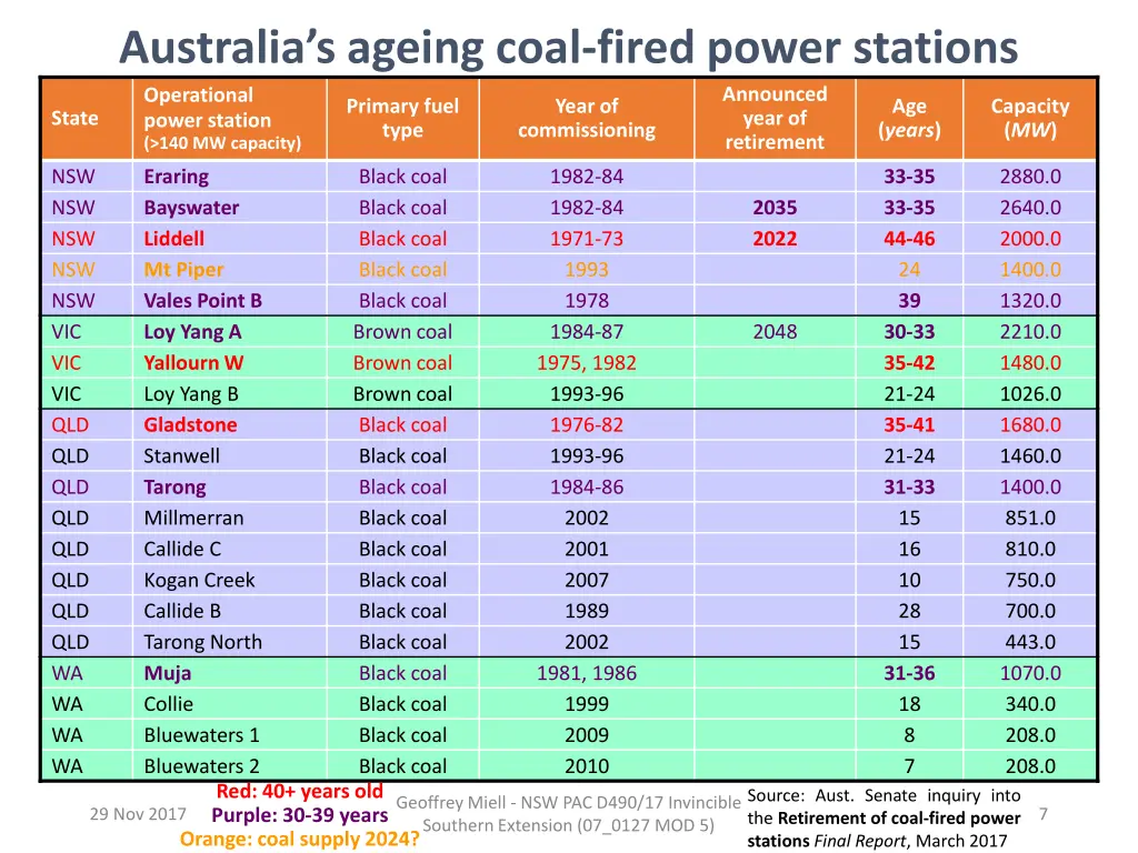 australia s ageing coal fired power stations