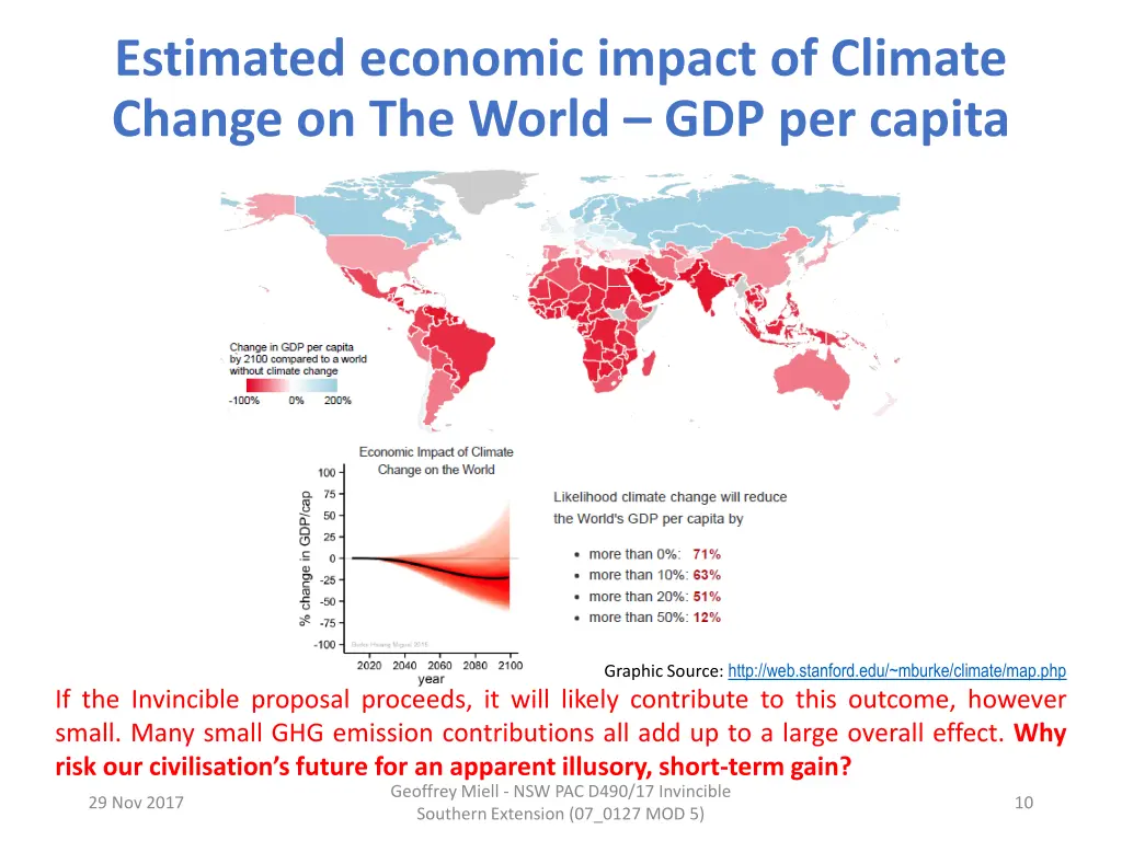 estimated economic impact of climate change