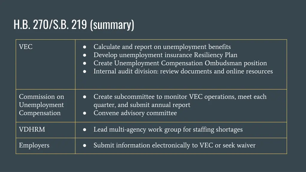 h b 270 s b 219 summary