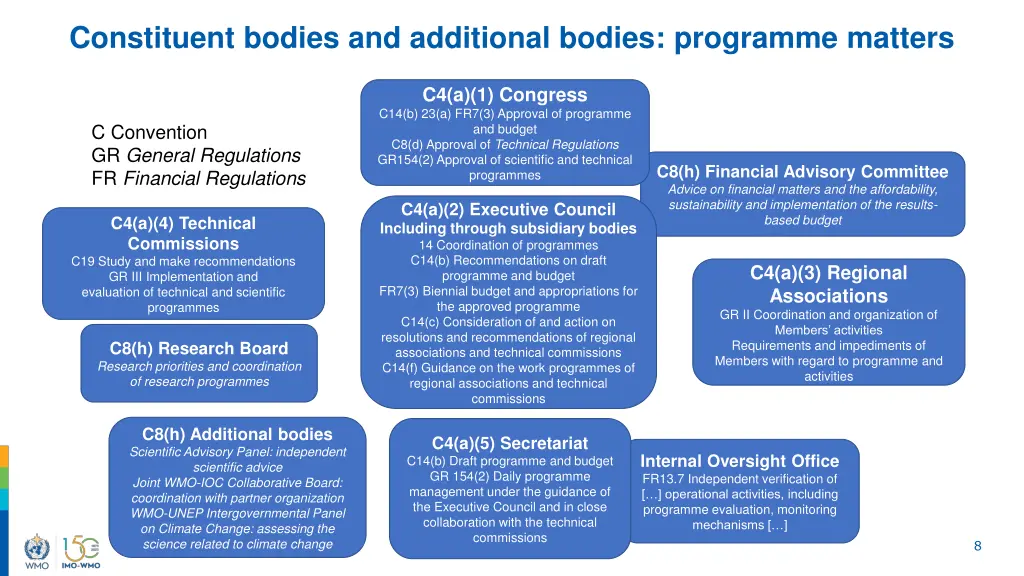 constituent bodies and additional bodies