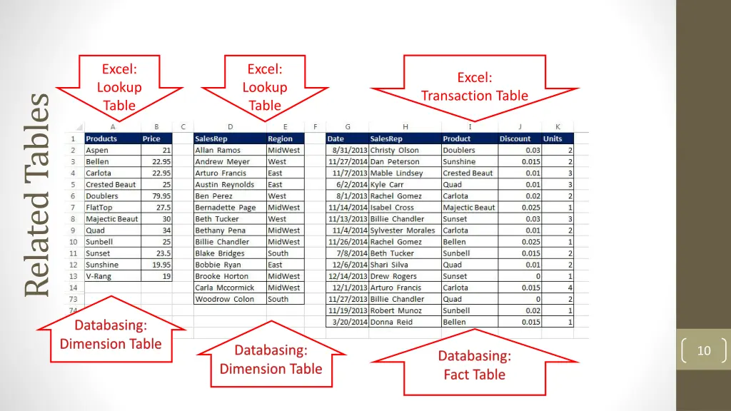 excel lookup table