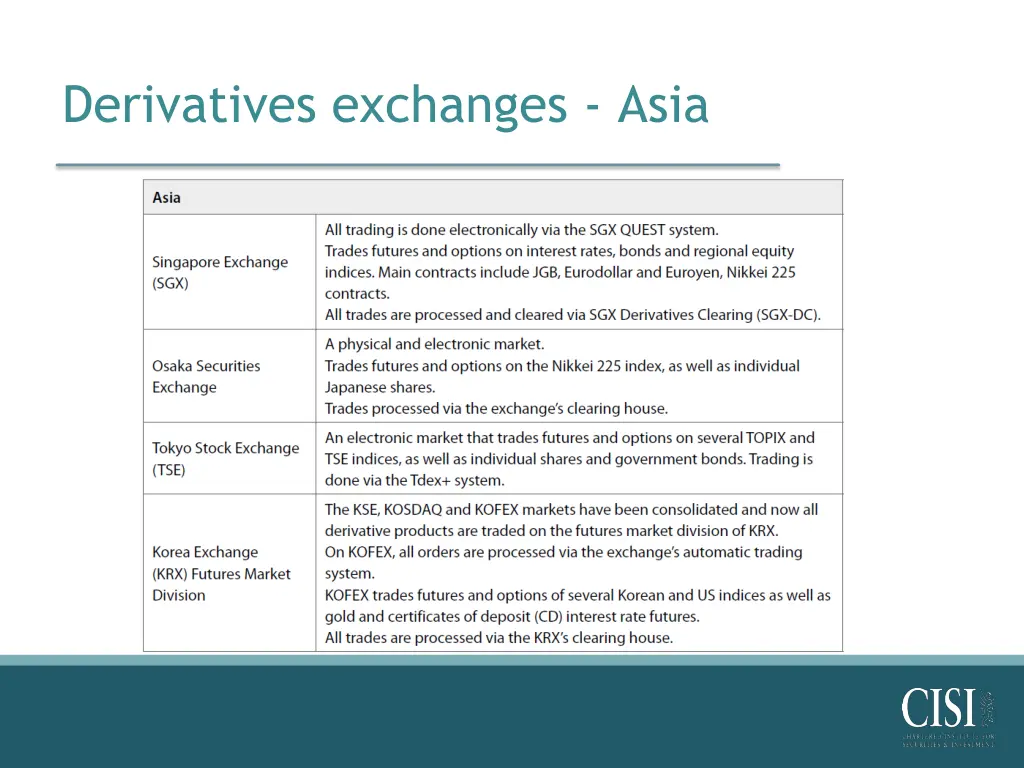 derivatives exchanges asia