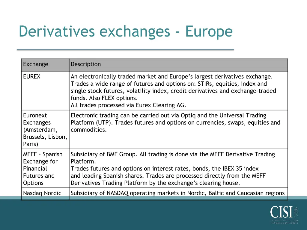 derivatives exchanges europe