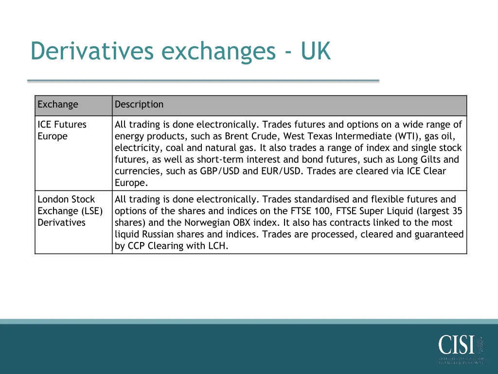 derivatives exchanges uk