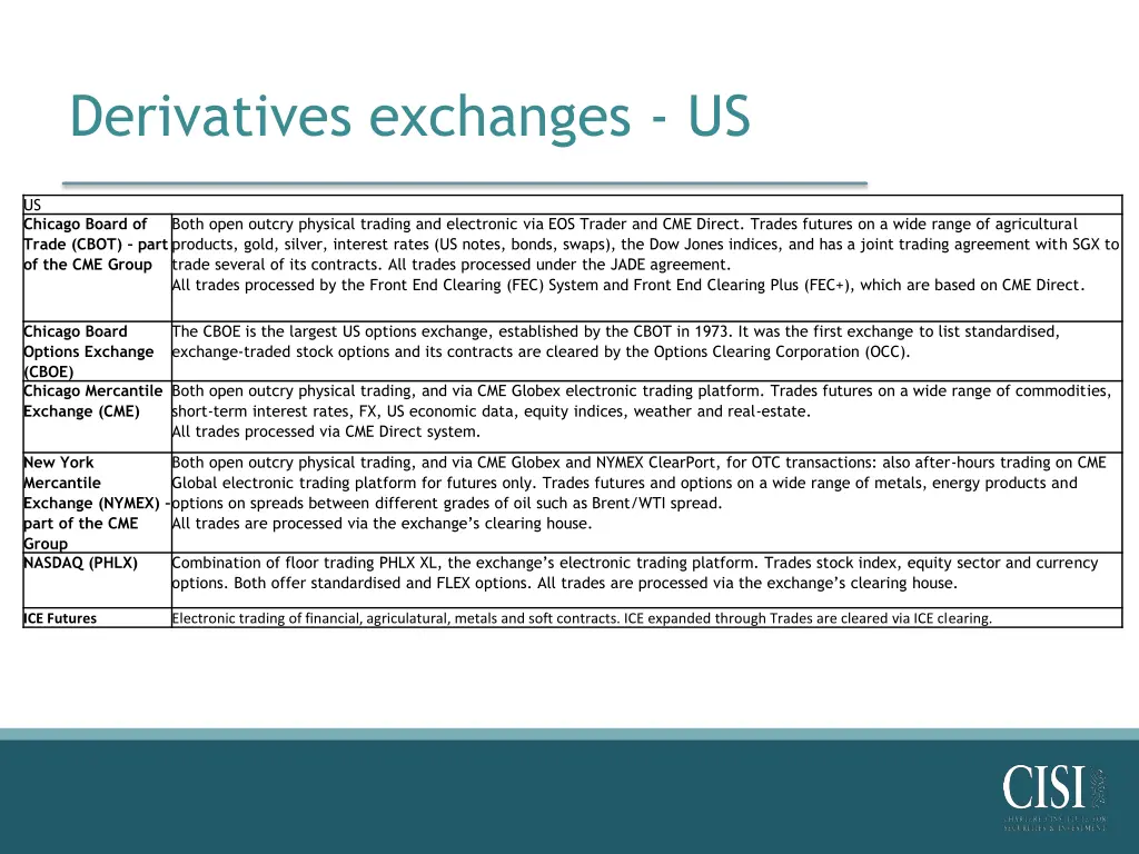 derivatives exchanges us