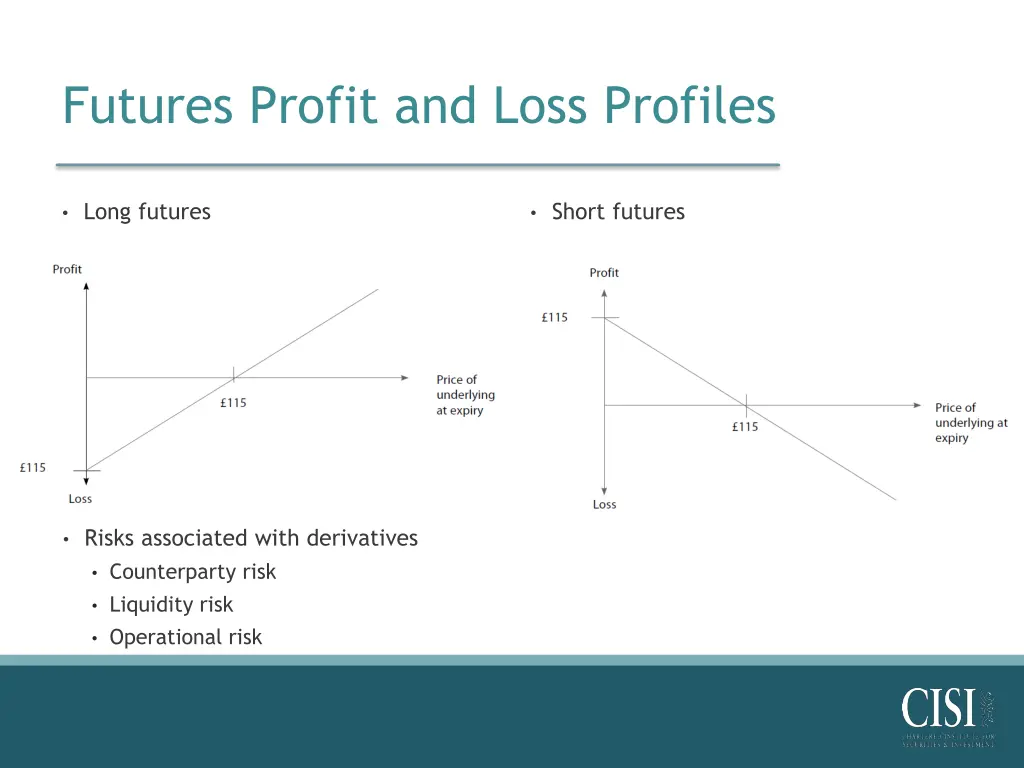 futures profit and loss profiles