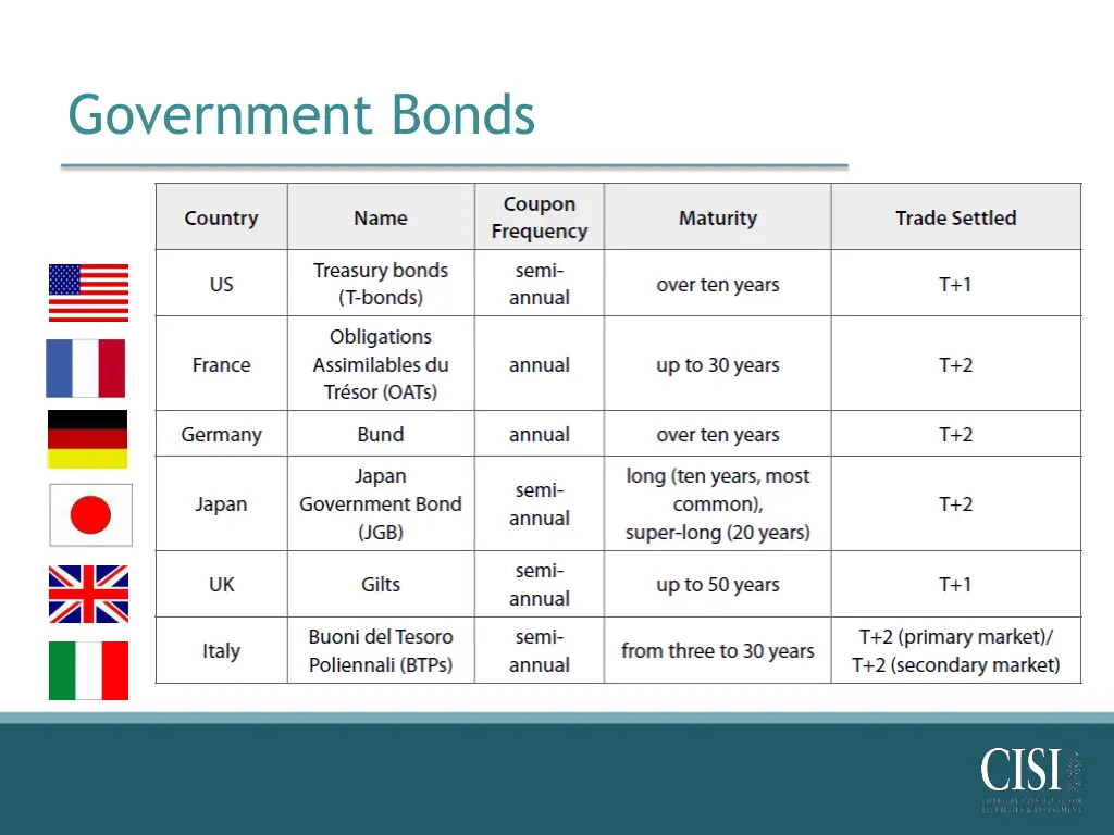 government bonds