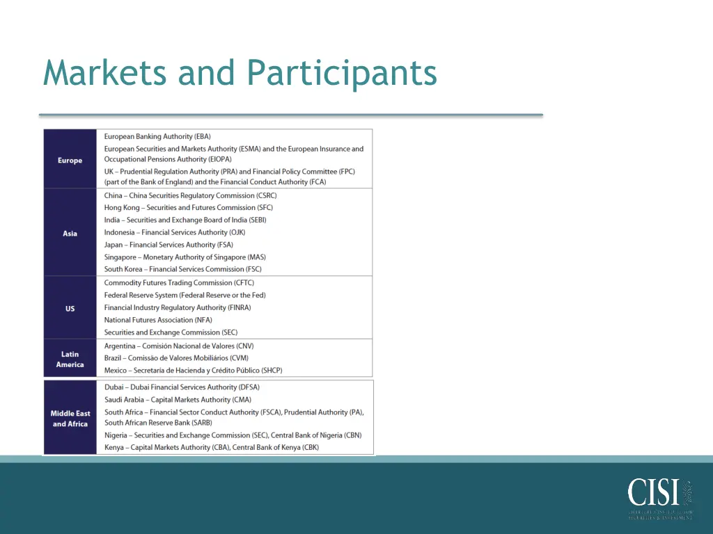 markets and participants 1