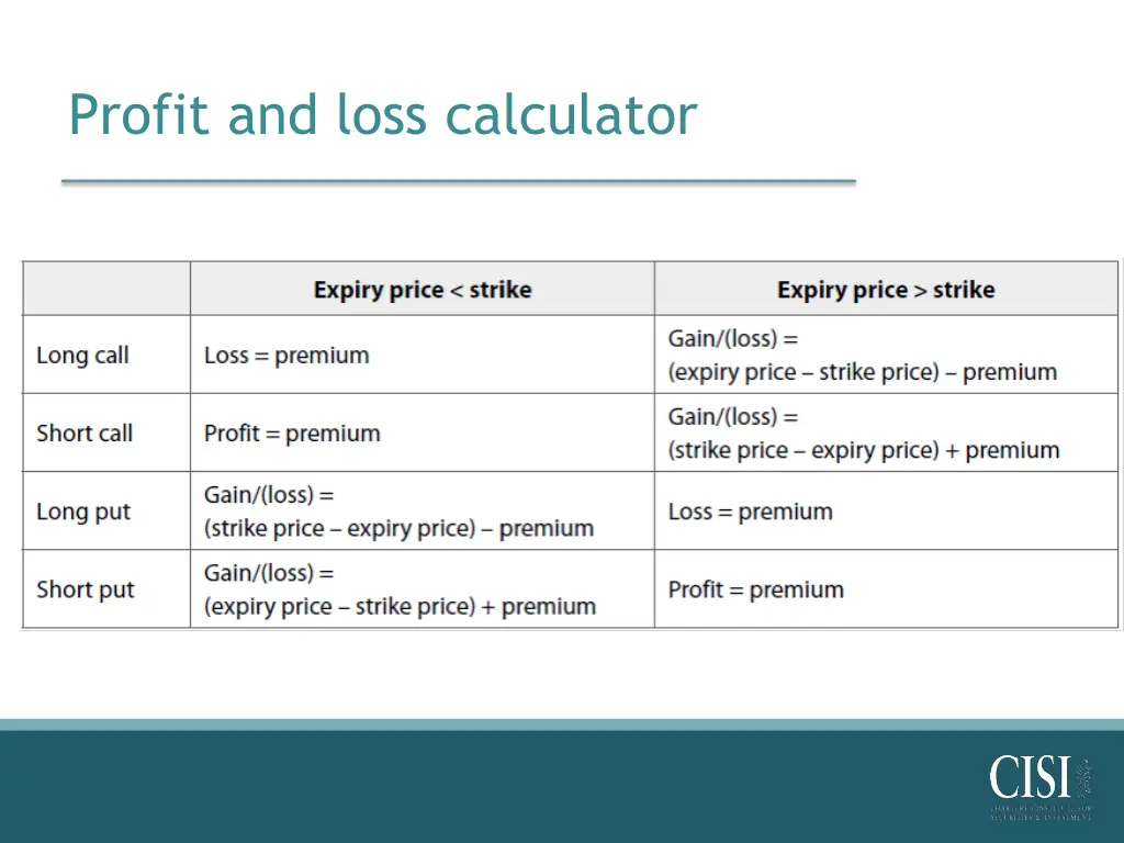 profit and loss calculator