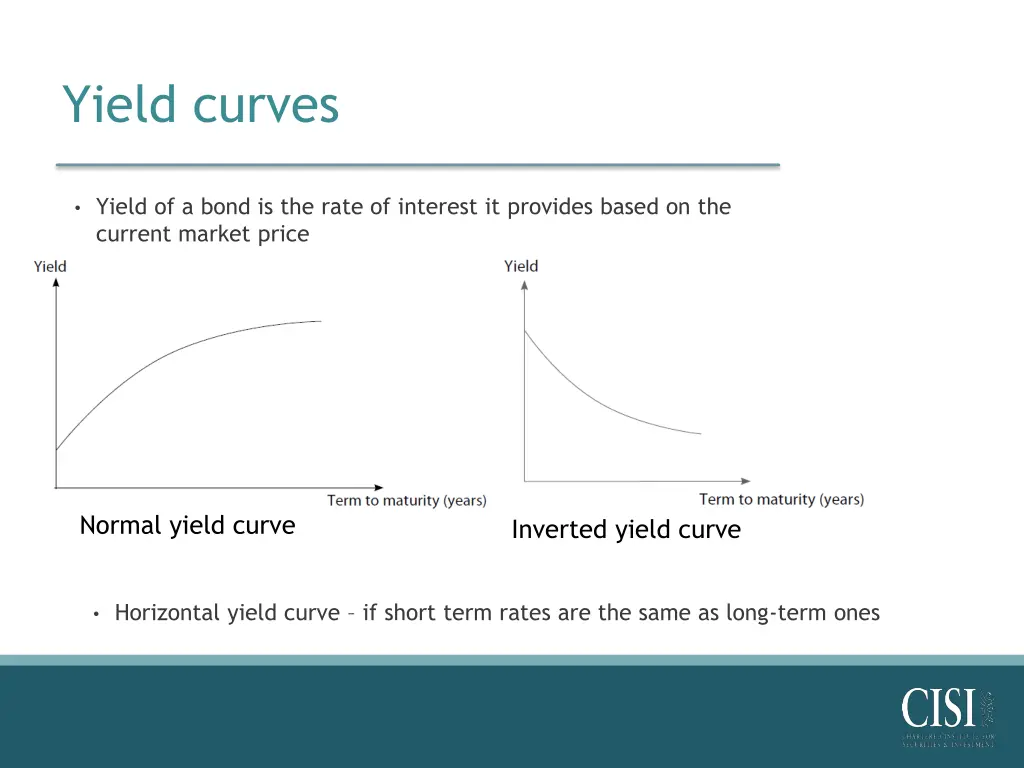 yield curves