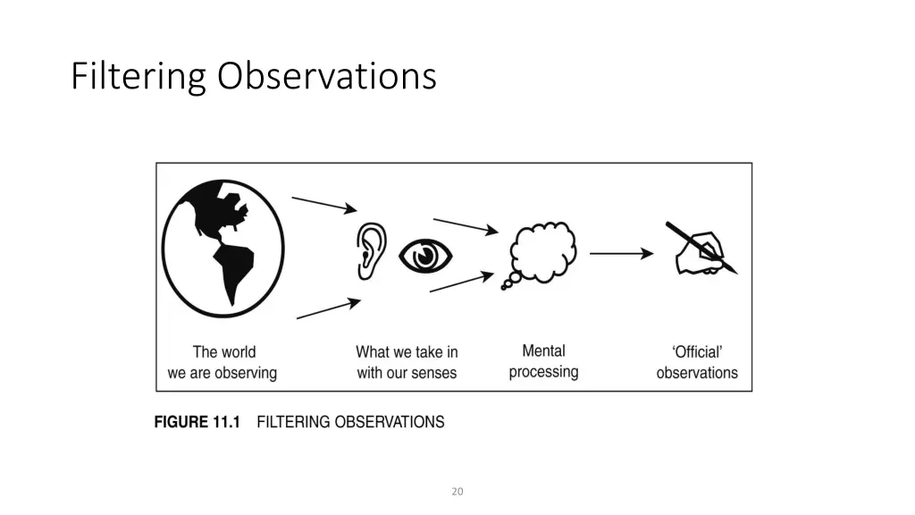 filtering observations