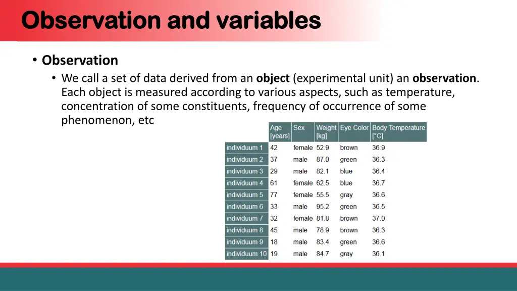 observation and variables observation