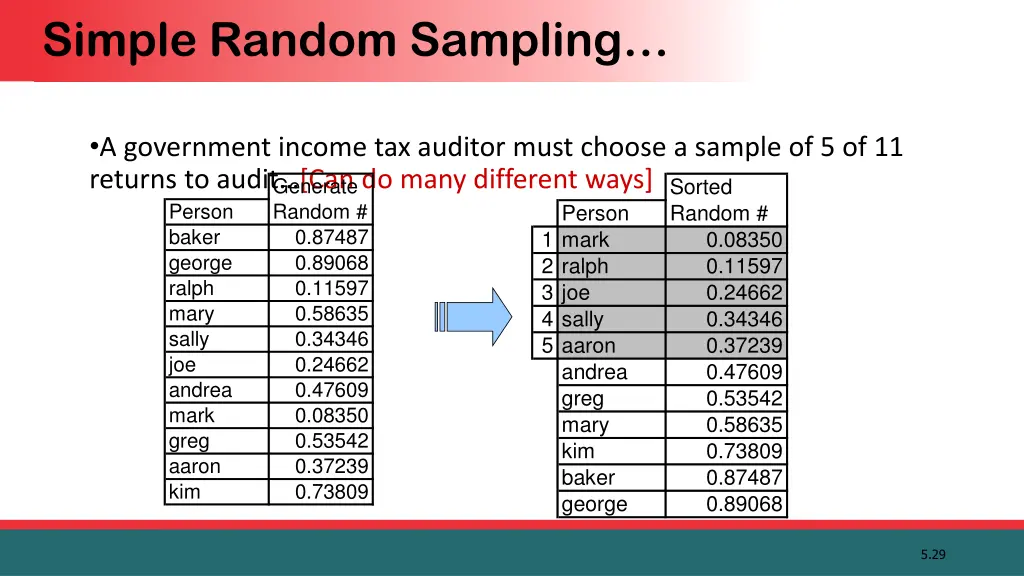 simple random sampling 1