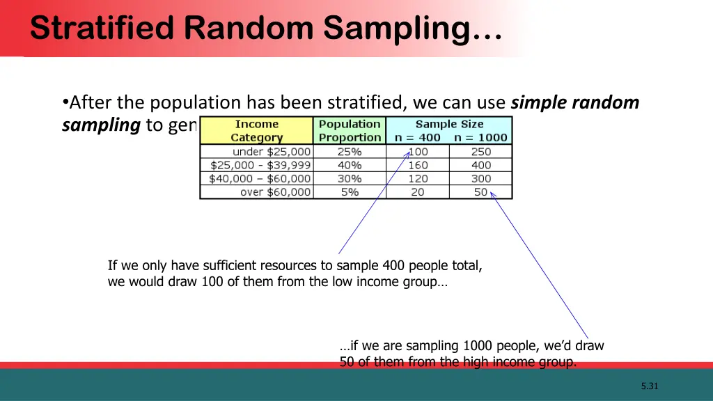 stratified random sampling 1