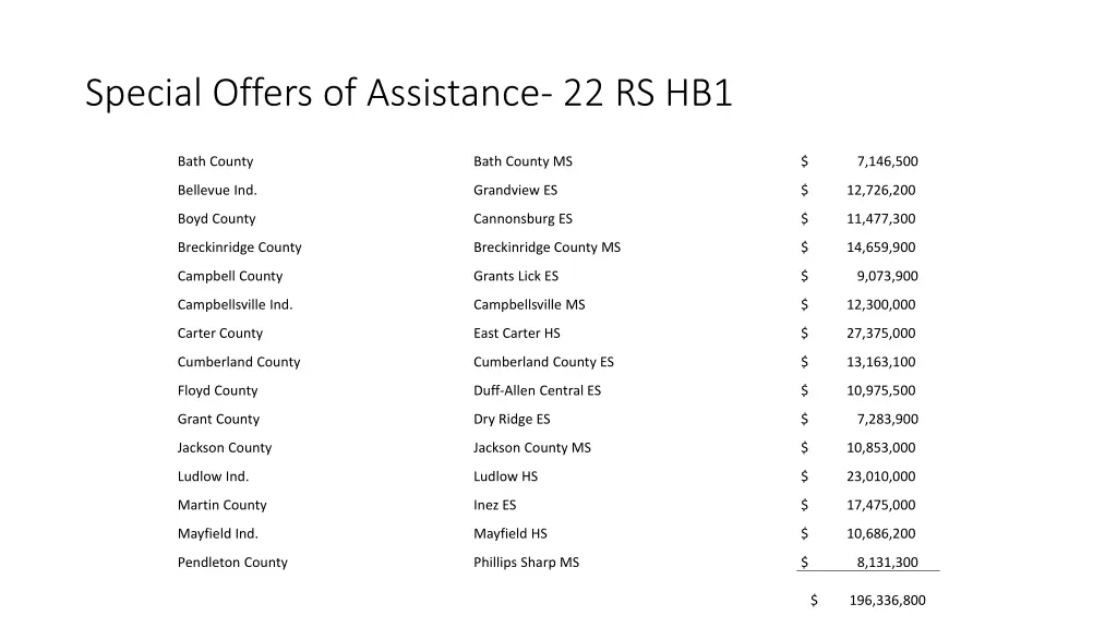 special offers of assistance 22 rs hb1