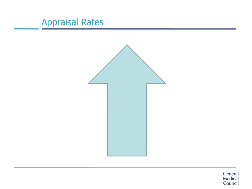 appraisal rates