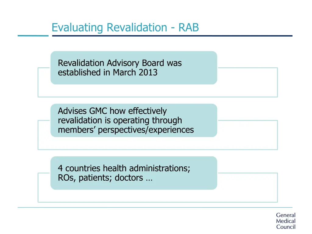 evaluating revalidation rab