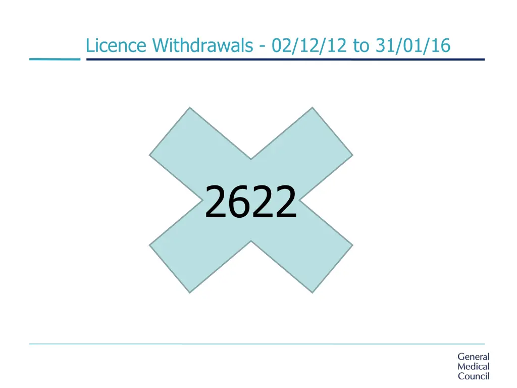 licence withdrawals 02 12 12 to 31 01 16