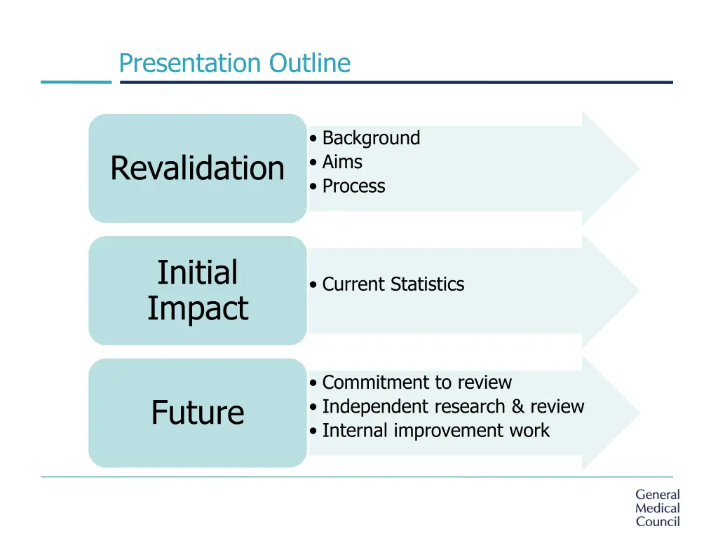 presentation outline